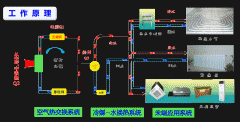 空气源热泵系统原理