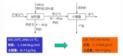 热泵烘干方案